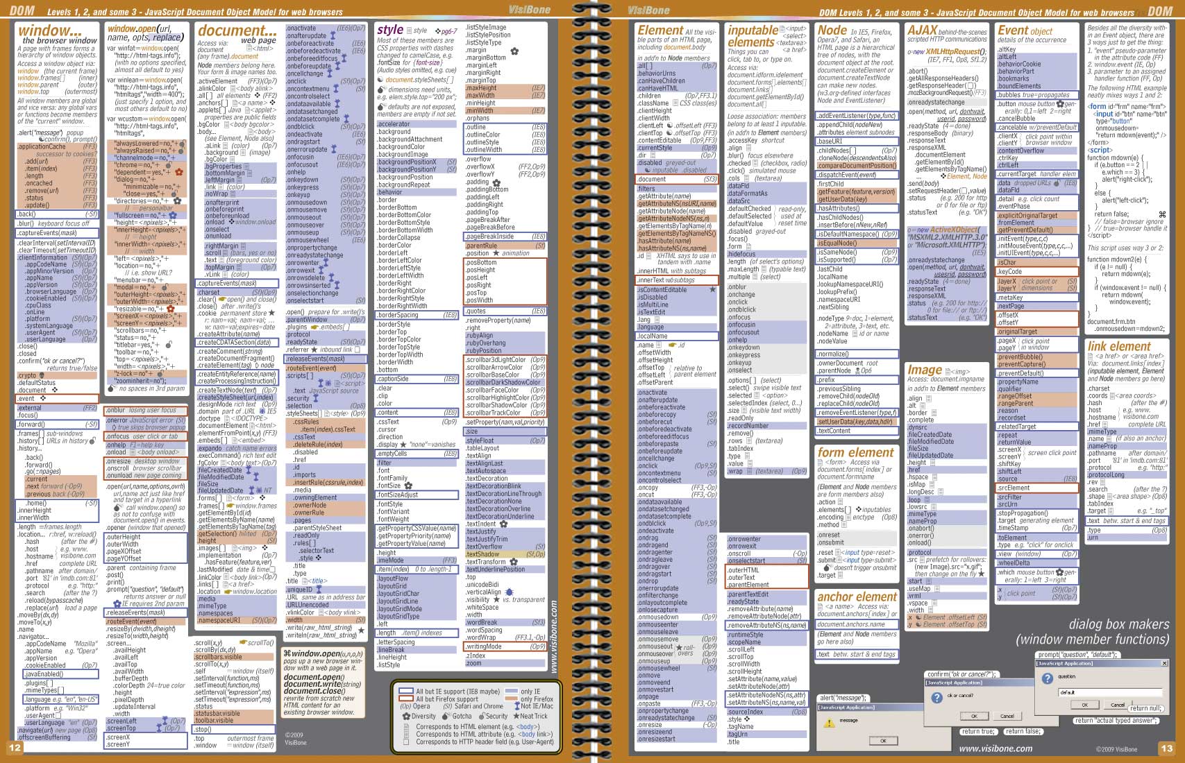 The VisiBone Everything Book Pages 12-13: DOM - Document Object Model