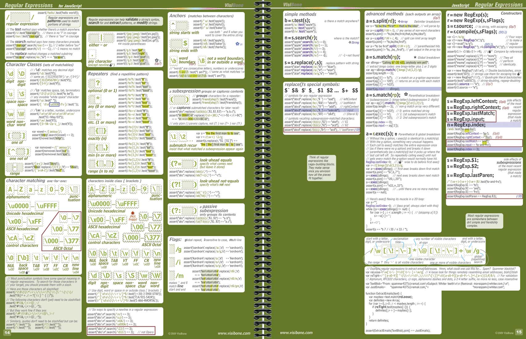 The VisiBone Everything Book Pages 14-15: Regular Expressions
