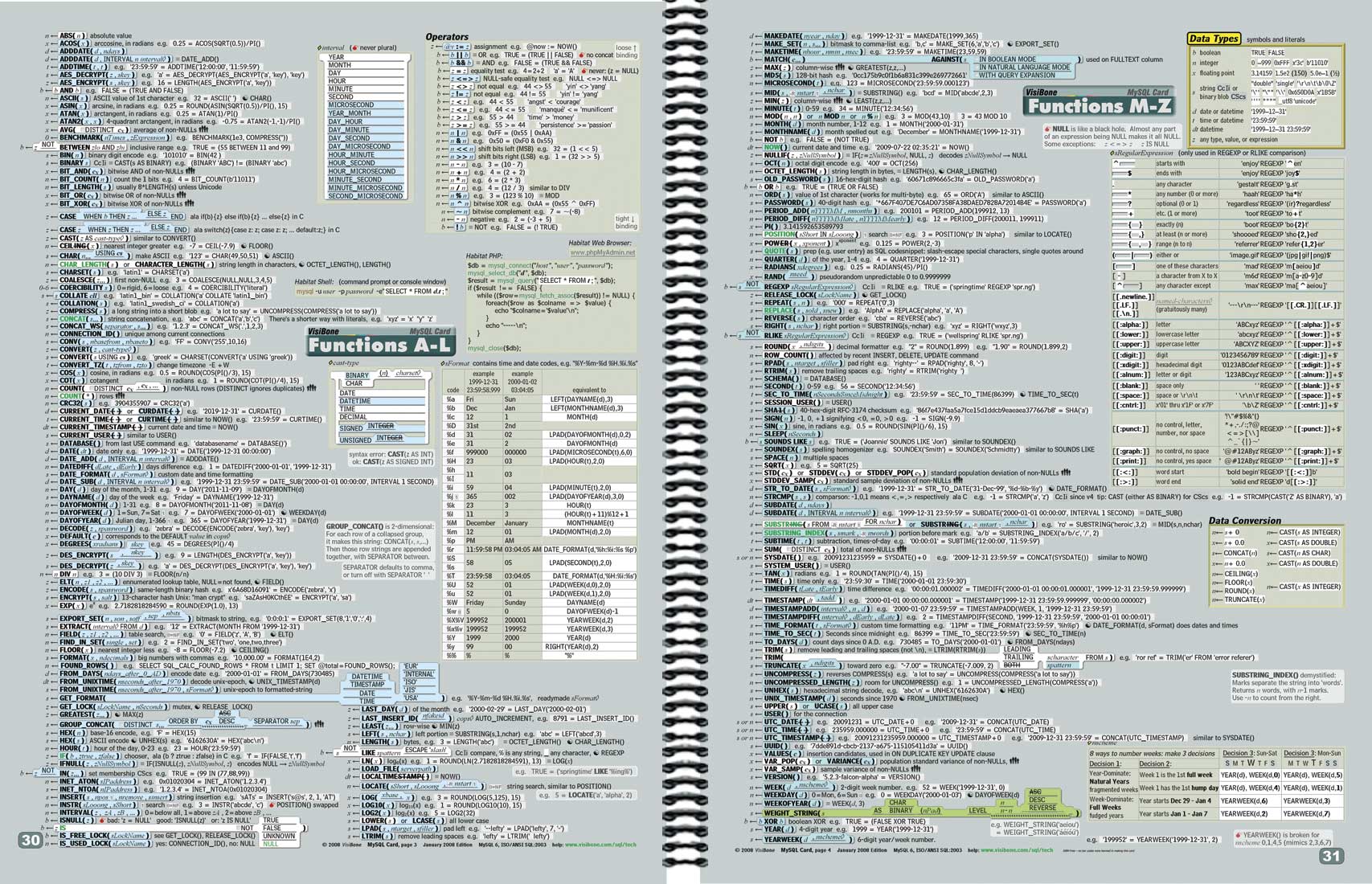 The VisiBone Everything Book Pages 30-31 Mysql
