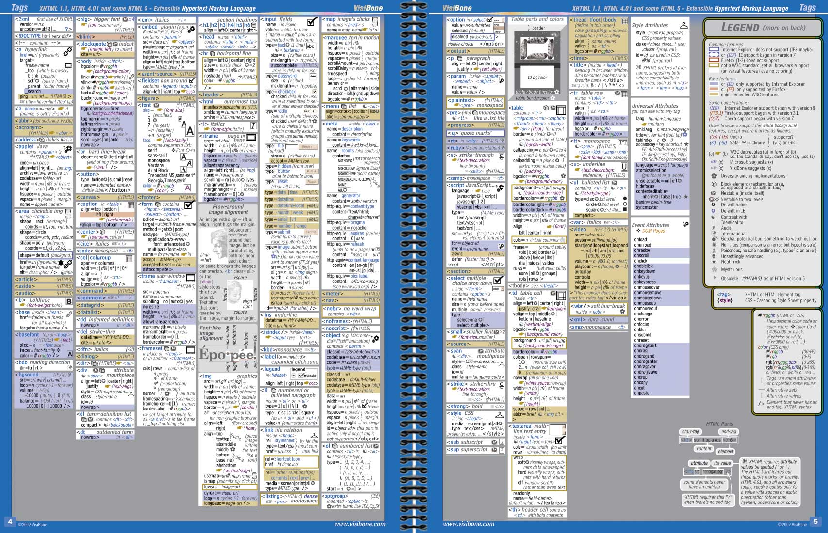 The VisiBone Everything Book Pages 4-5: XHTML Tags
