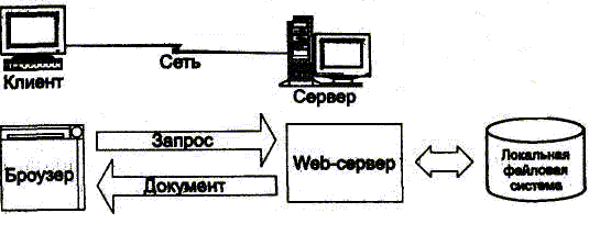 ������� web-�������