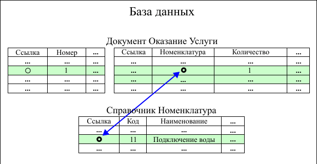 �������������� ������������