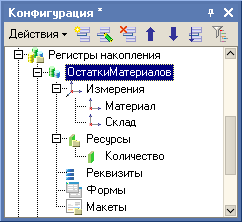 ������� �����������������