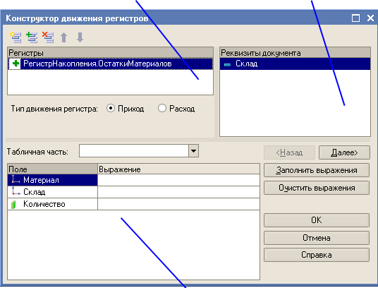 ����������� ��������
