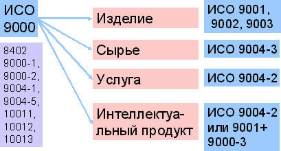 ��������� ��������� ���������� ��� 9000