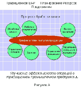 ��������� ������������� �������� � ������������ ������������ �����������