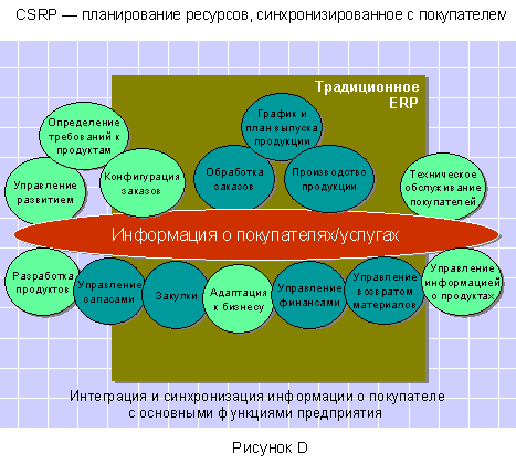 ���������� � ������������� ���������� � ���������� � ��������� ��������� �����������