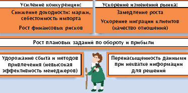 ���� �������������� ������� ������������ �������