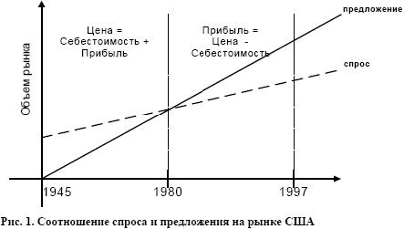 ������ ����������� ������ � ����������� � ���