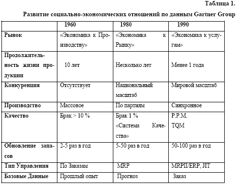 �������� ���������-������������� ���������