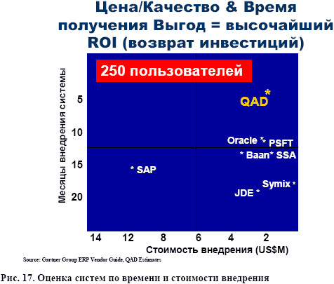 ������� ������ �������� ����������