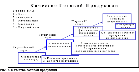 �������� ������� ���������