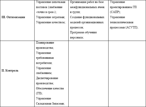 ��������� �������� ��������� �� ���������