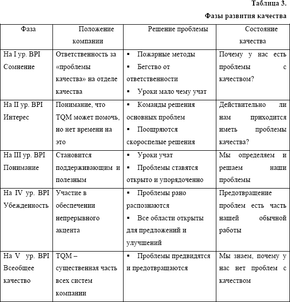 ���� �������� ��������