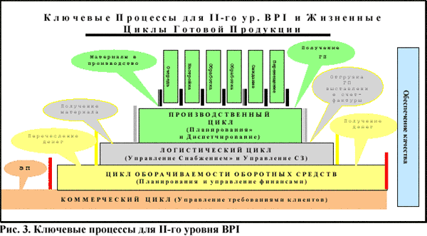 �������� �������� II ������ BPI