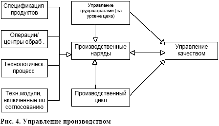 ���������� �������������