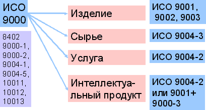 ��������� ��������� ���������� ��� 9000