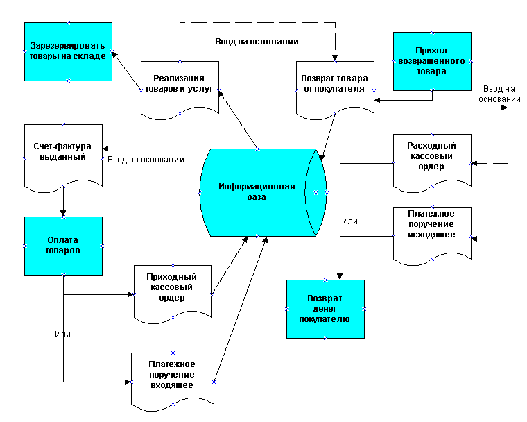 ������ �����������