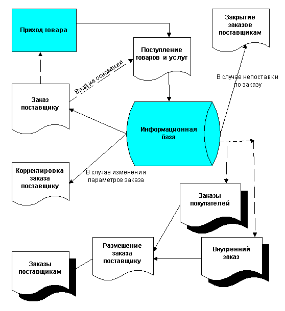 ������ ���������������