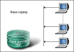 ����-��������� ������������