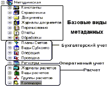 ������ ����������