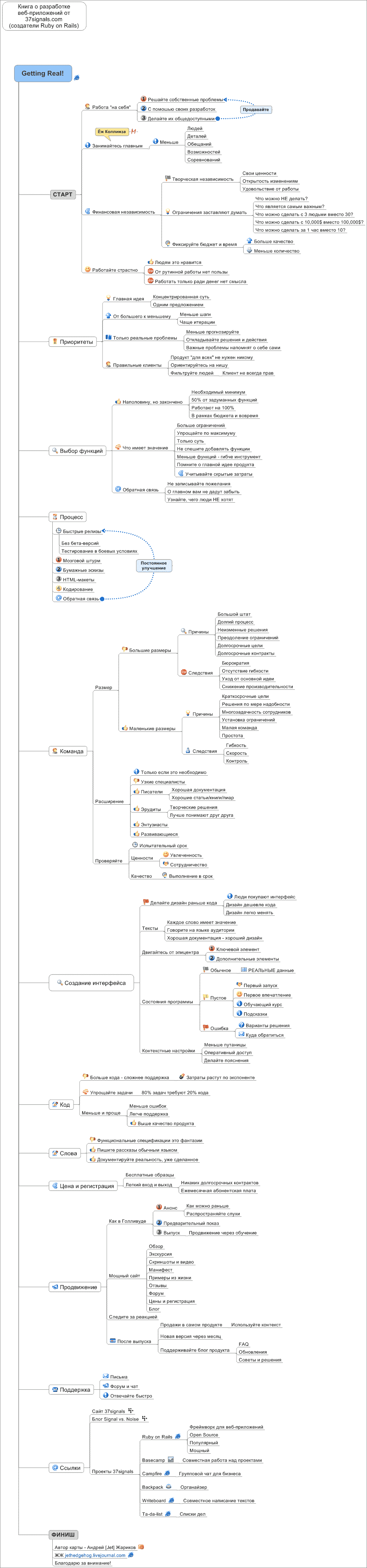 Web-����������