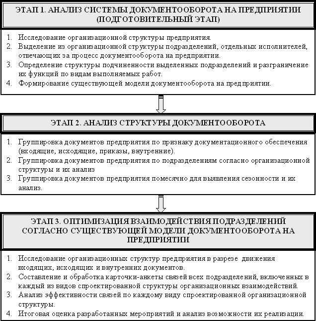 ������ ���������������� �����������