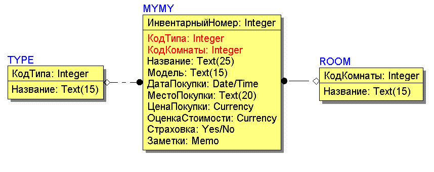 ���������� ������ �� �� ���������