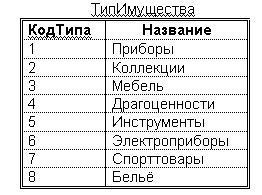 ���� ���������