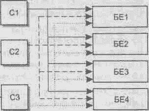 ������������� ��� ��������������� �������� ��