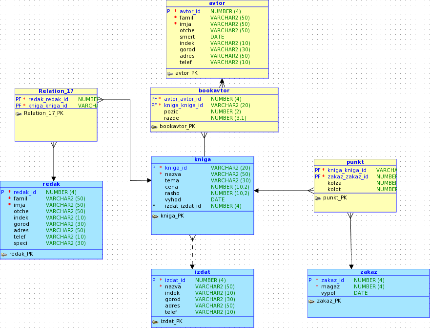 ����������� ������
