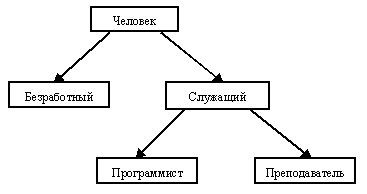 ����� ����������� ����� �� ������ ���������� ������������