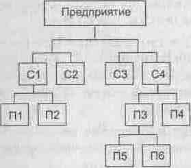 ������� ��� ��������������� ��������� ��