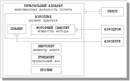 ��������� � ������� ��������