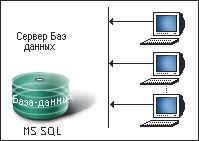 ������-��������� ������������