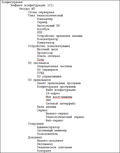 ������������� ��������� ������������