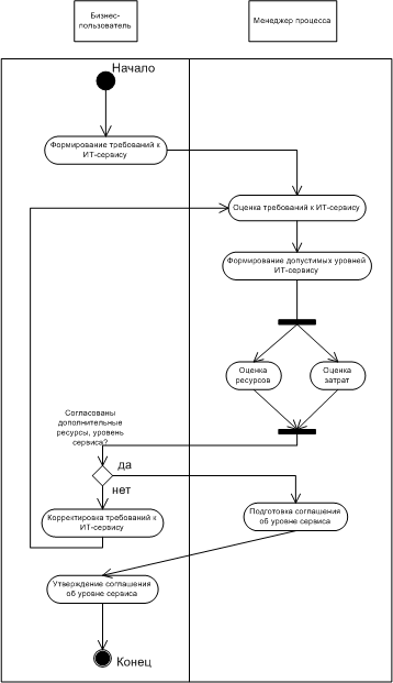 ��������� ���������� �������� ���������� ������� �������