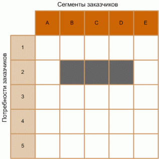 ���������������� �� ������ ���� �����