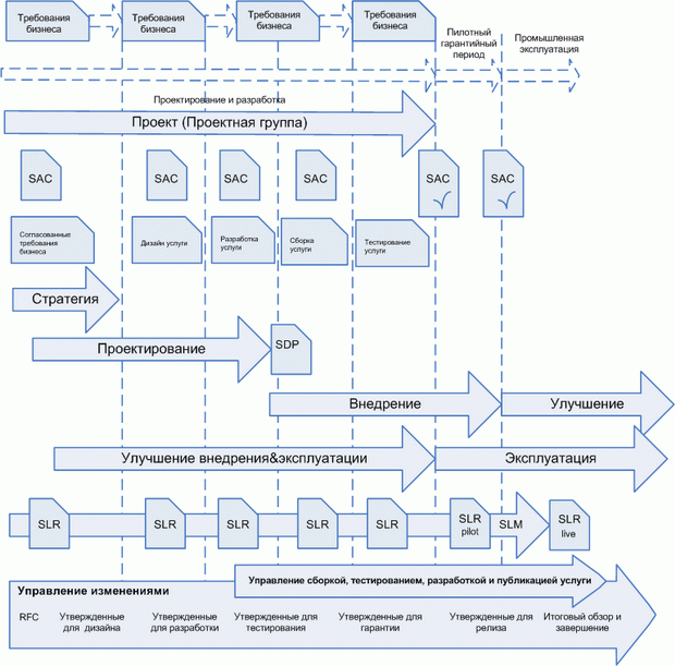 �������� ����� � ������������ � ������������ �������