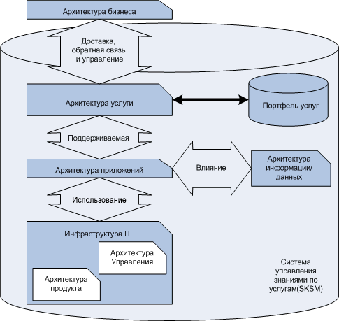 ����������� ����������