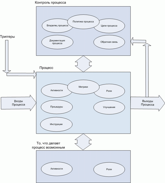 �������� ��������