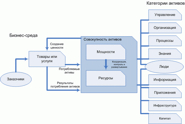 ������, ����������� ��� �������������� �����