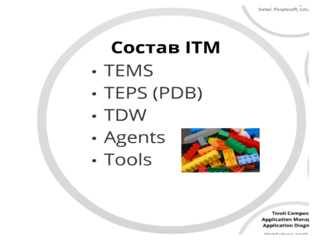 IBM Tivoli Monitoring. ����� 0