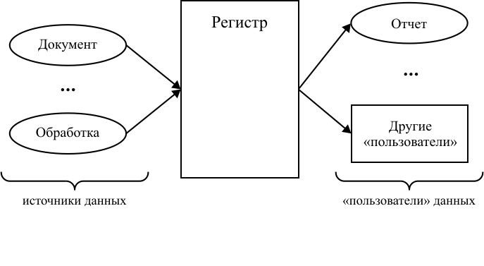 ������� ������� 1�8