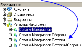 ����������� ������� ��������