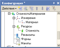 ������� �������������������