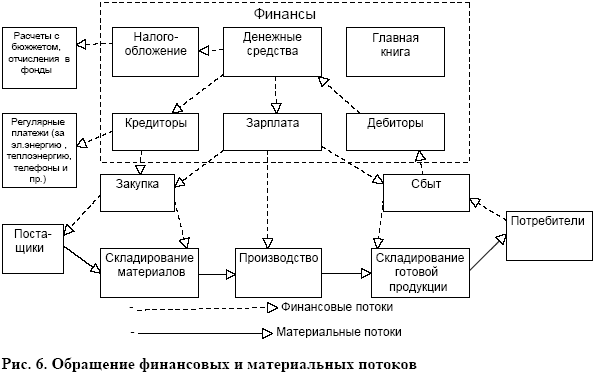 ��������� ���������� � ������������ �������