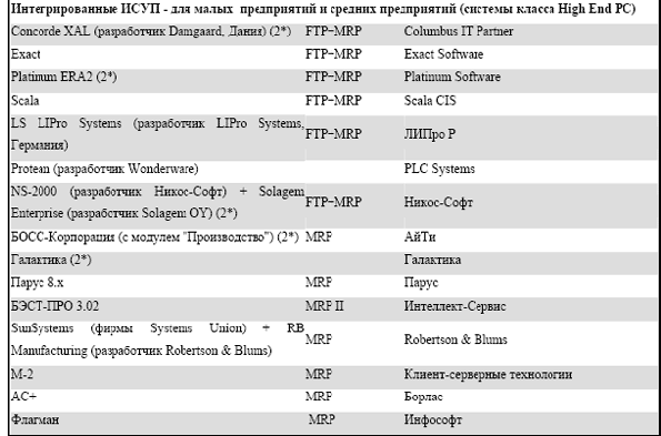 ������������ ����