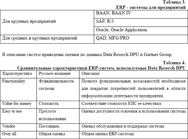 �������������� ERP-������