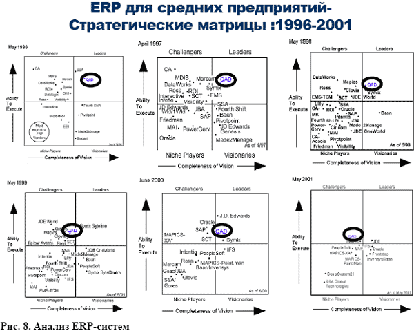 ������� ERP-������ �� �����